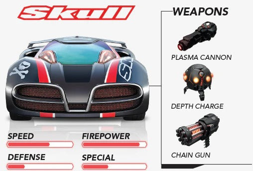 Anki Overdrive starter pack